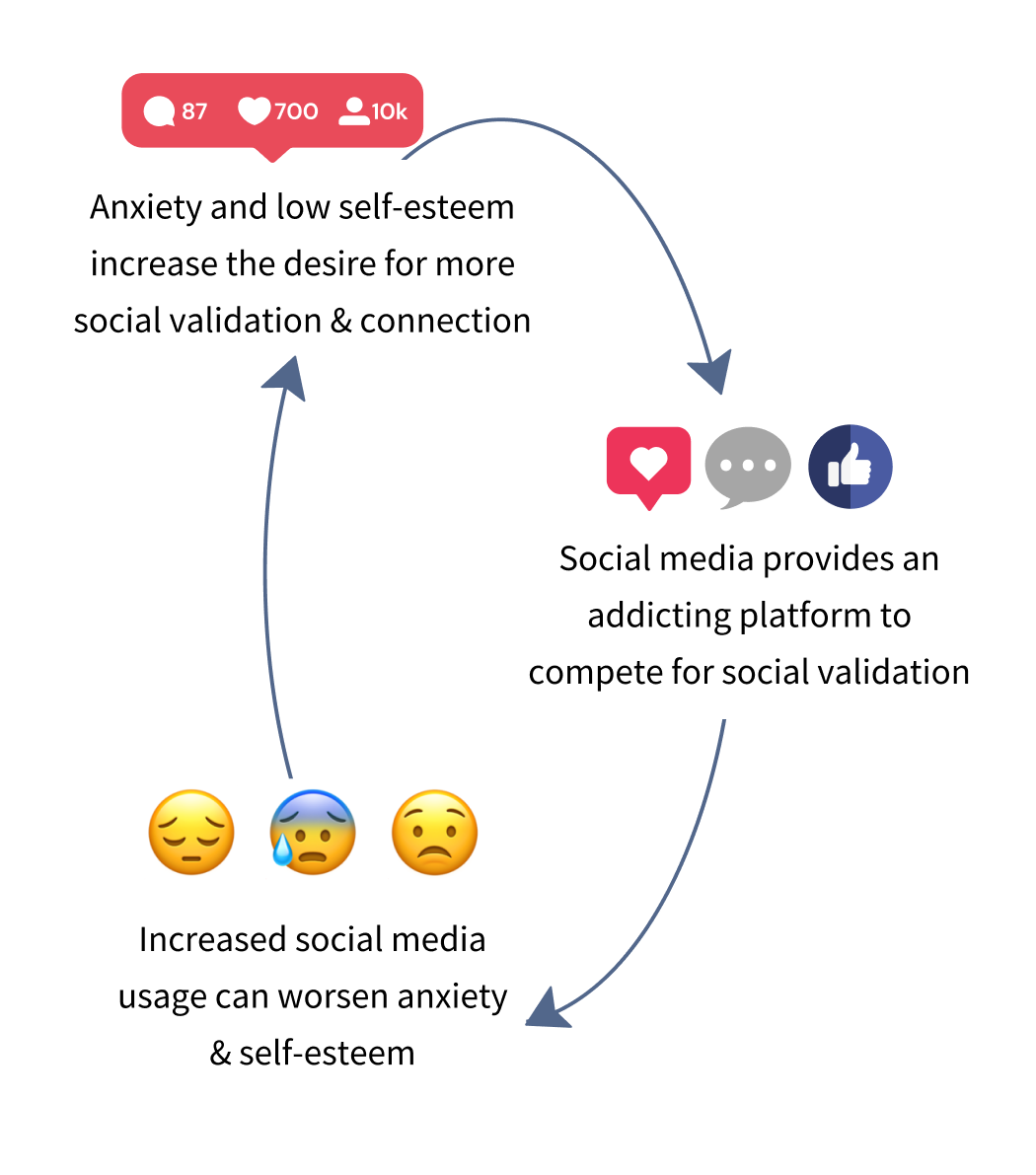 Trend Fatigue and Its 4 Psychological Effects - PsychUniverse - Fatigue From Excessive Social Media